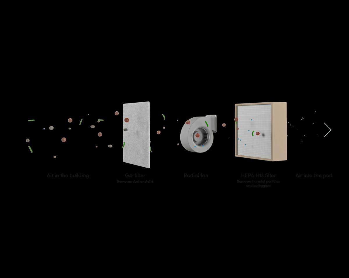 Vetrospace Spectral Capture – filtrering (5:4)