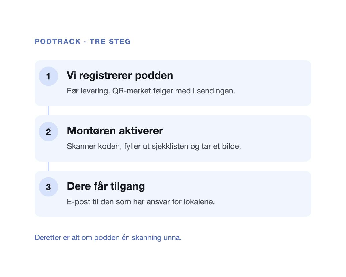 Podtrack – slik fungerer det